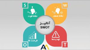 آنالیز SWOT