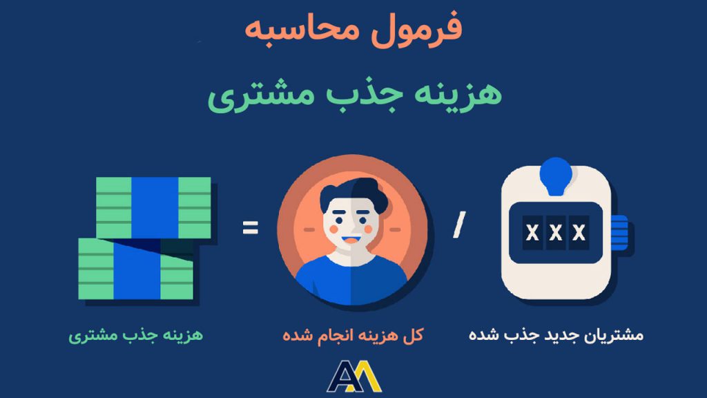 هزینه جذب مشتری