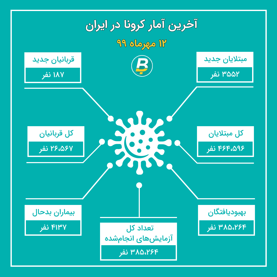 اینستاگرام ای بولتن